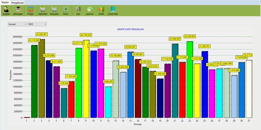 Tampilan Menu Grafik